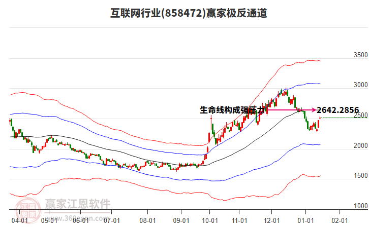 858472互聯(lián)網(wǎng)贏家極反通道工具 858472互聯(lián)網(wǎng)贏家極反通道工具