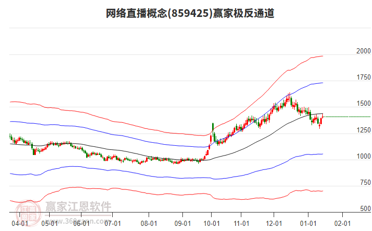 859425網(wǎng)絡(luò)直播贏家極反通道工具 859425網(wǎng)絡(luò)直播贏家極反通道工具