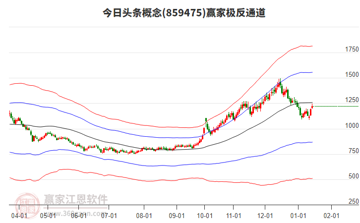 859475今日頭條贏家極反通道工具 859475今日頭條贏家極反通道工具