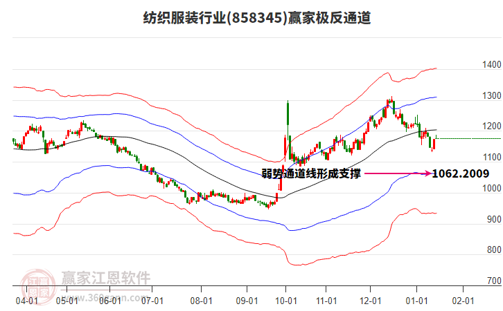 858345紡織服裝贏家極反通道工具 858345紡織服裝贏家極反通道工具