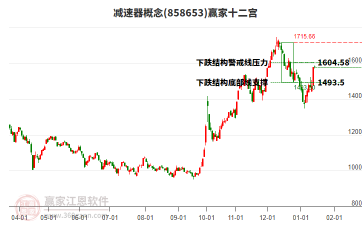 858653減速器贏家十二宮工具