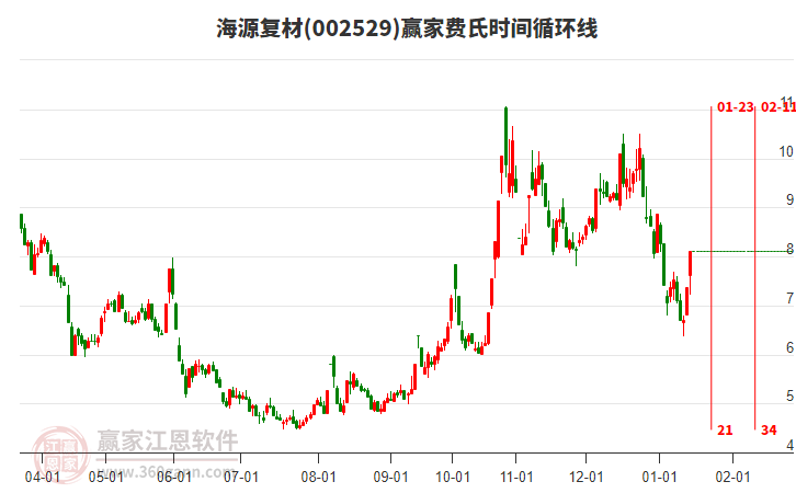 002529海源復(fù)材費(fèi)氏時(shí)間循環(huán)線工具