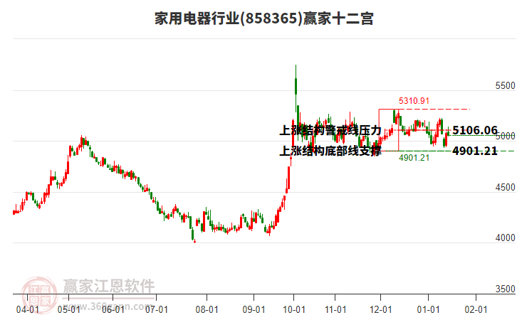 858365家用電器贏家十二宮工具