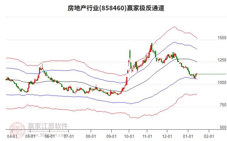 858460房地產(chǎn)贏家極反通道工具 858460房地產(chǎn)贏家極反通道工具