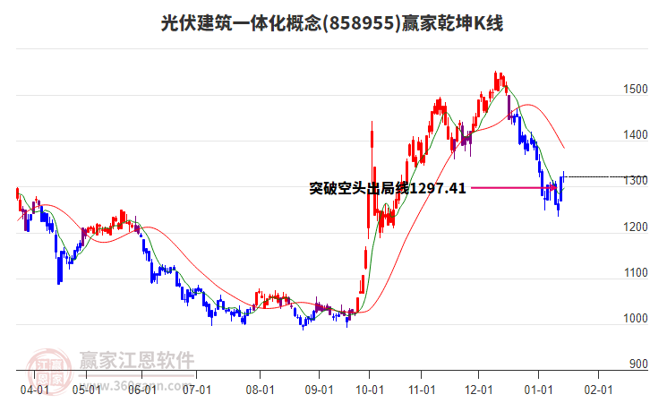 858955光伏建筑一體化贏家乾坤K線工具 858955光伏建筑一體化贏家乾坤K線工具