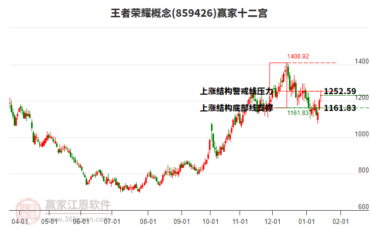 859426王者榮耀贏(yíng)家十二宮工具 859426王者榮耀贏(yíng)家十二宮工具