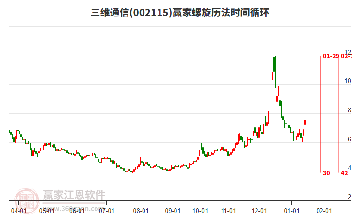 002115三維通信螺旋歷法時間循環(huán)工具