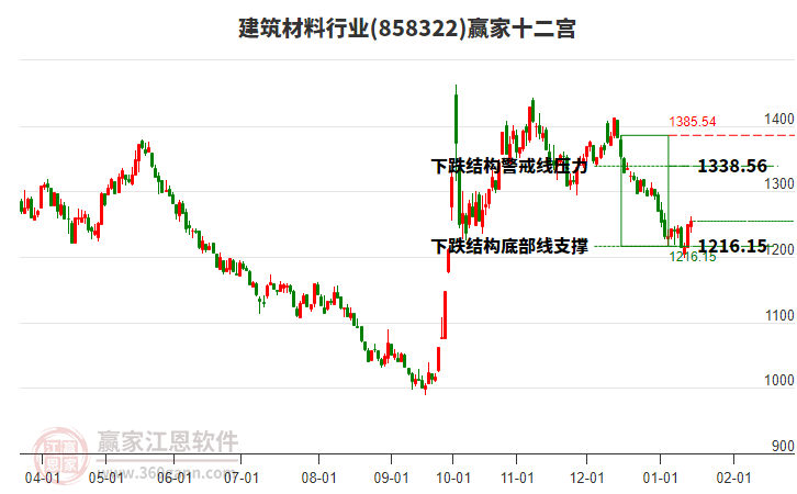 858322建筑材料贏家十二宮工具