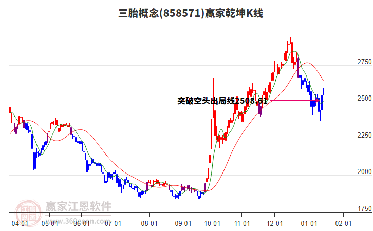 858571三胎贏家乾坤K線工具