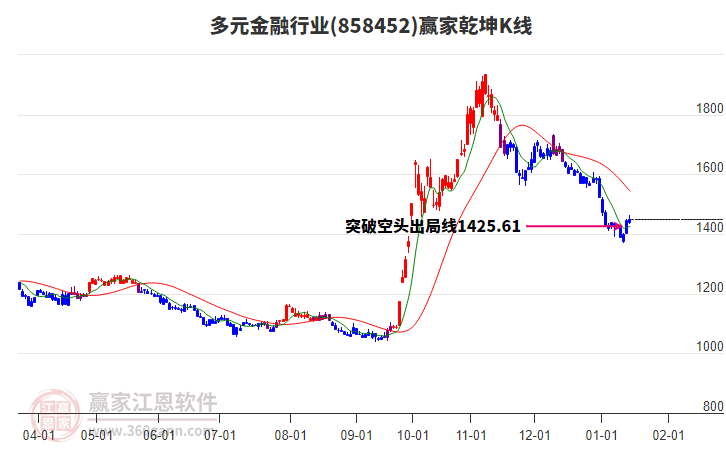 858452多元金融贏家乾坤K線工具 858452多元金融贏家乾坤K線工具
