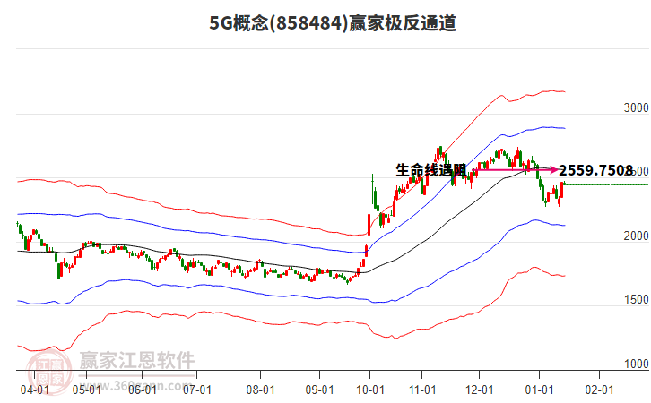 8584845G贏家極反通道工具