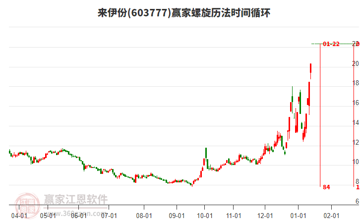 603777來伊份螺旋歷法時間循環(huán)工具