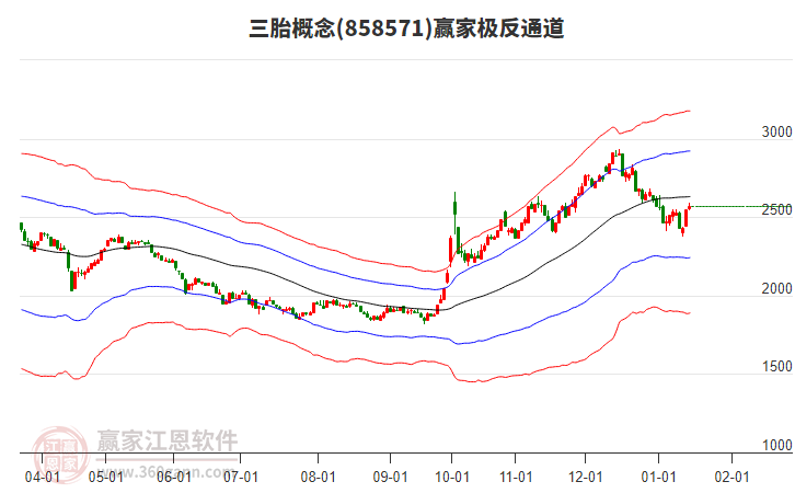 858571三胎贏家極反通道工具