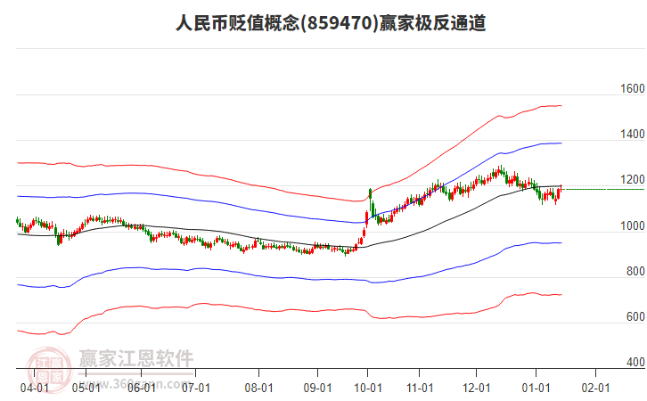859470人民幣貶值贏家極反通道工具 859470人民幣貶值贏家極反通道工具