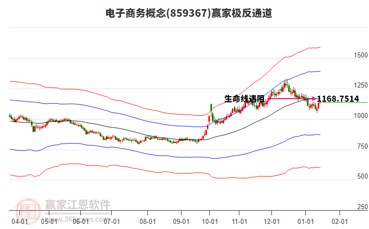 859367電子商務(wù)贏家極反通道工具