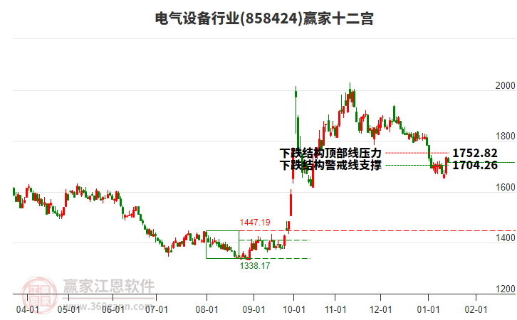 858424電氣設(shè)備贏家十二宮工具