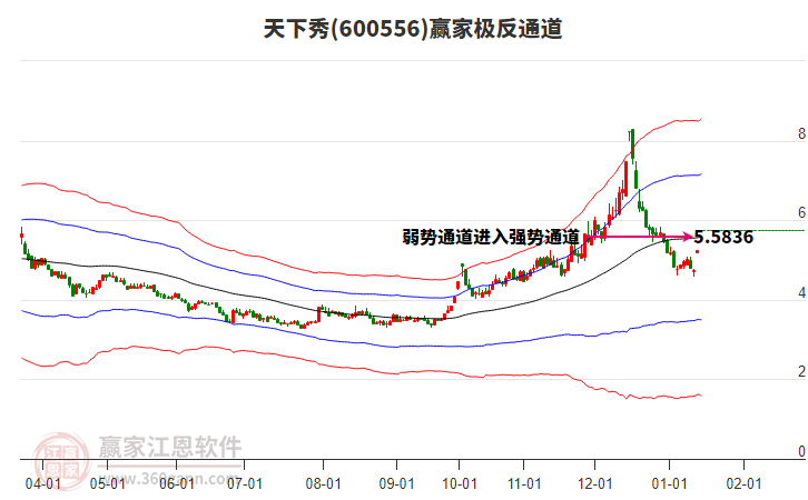 600556天下秀贏家極反通道工具 600556天下秀贏家極反通道工具