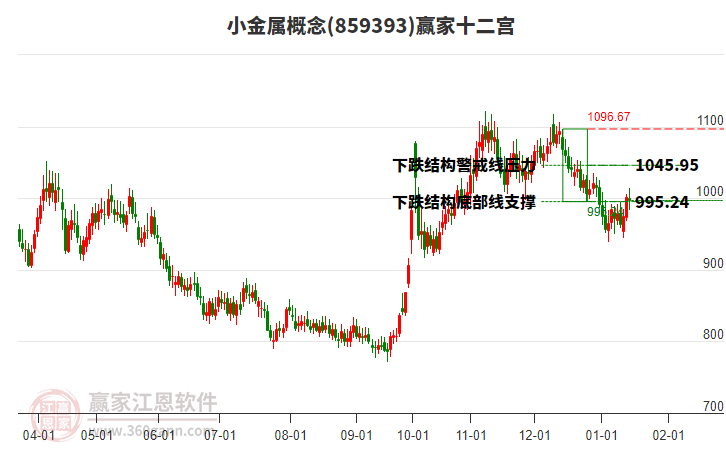 859393小金屬贏家十二宮工具 859393小金屬贏家十二宮工具