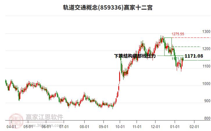 軌道交通 軌道交通