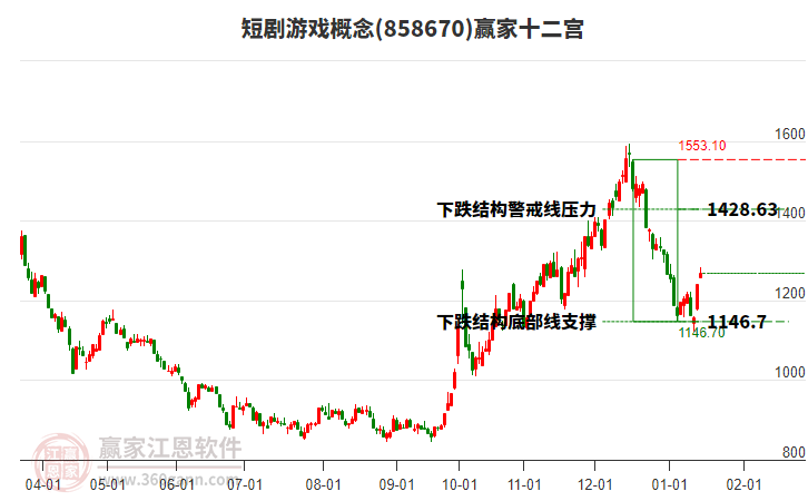 858670短劇游戲贏家十二宮工具 858670短劇游戲贏家十二宮工具