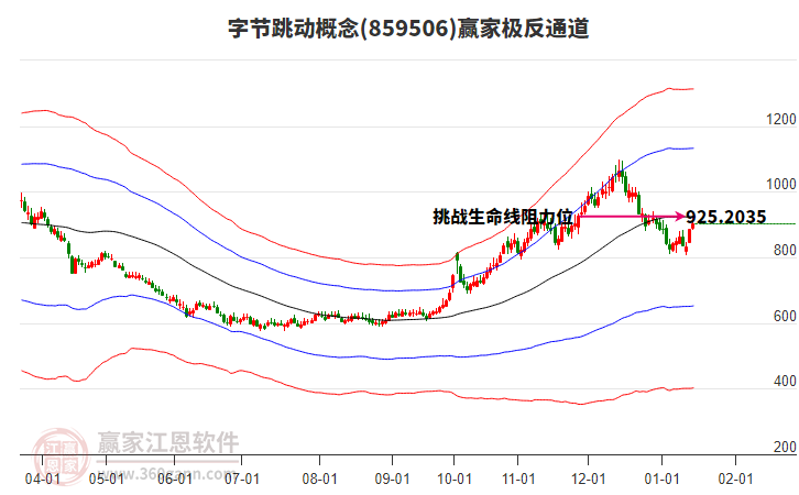 859506字節(jié)跳動(dòng)贏家極反通道工具 859506字節(jié)跳動(dòng)贏家極反通道工具