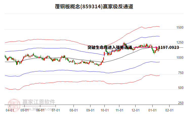 859314覆銅板贏家極反通道工具