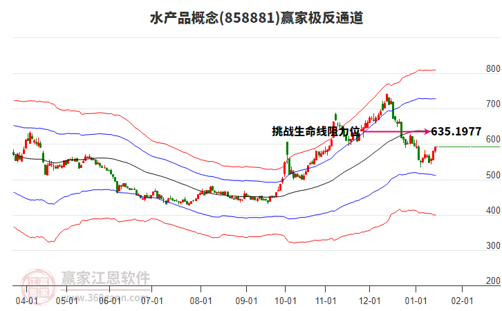858881水產(chǎn)品贏家極反通道工具 858881水產(chǎn)品贏家極反通道工具