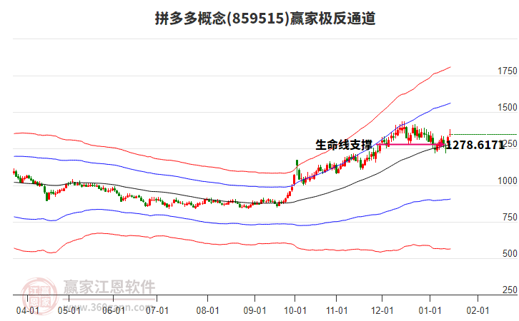 859515拼多多赢家极反通道工具