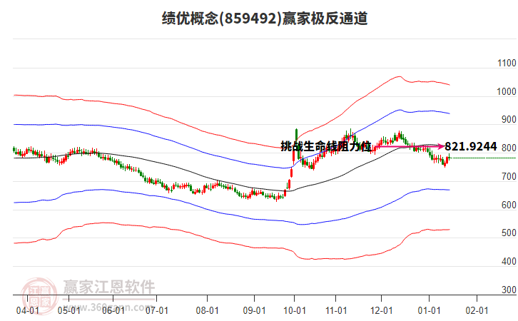 859492績優(yōu)贏家極反通道工具 859492績優(yōu)贏家極反通道工具