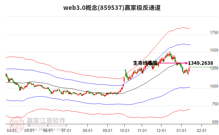 859537web3.0贏家極反通道工具 859537web3.0贏家極反通道工具