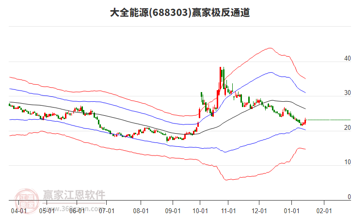 688303大全能源贏家極反通道工具