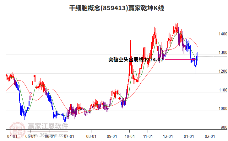 859413干細胞贏家乾坤K線工具 859413干細胞贏家乾坤K線工具