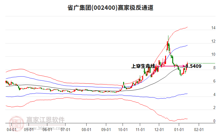 002400省廣集團(tuán)贏家極反通道工具