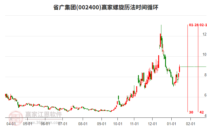 002400省廣集團(tuán)螺旋歷法時(shí)間循環(huán)工具