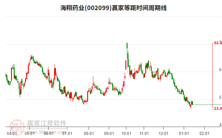 海翔藥業(yè) 海翔藥業(yè)