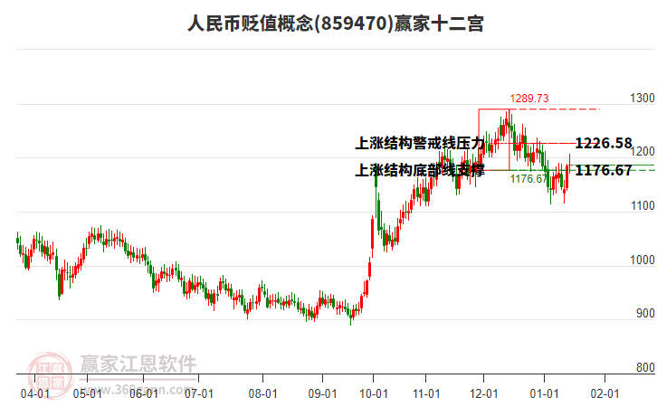 859470人民幣貶值贏家十二宮工具