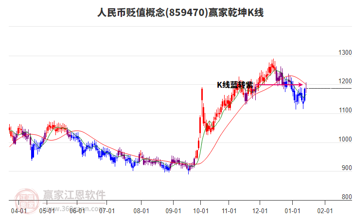 859470人民幣貶值贏家乾坤K線工具 859470人民幣貶值贏家乾坤K線工具