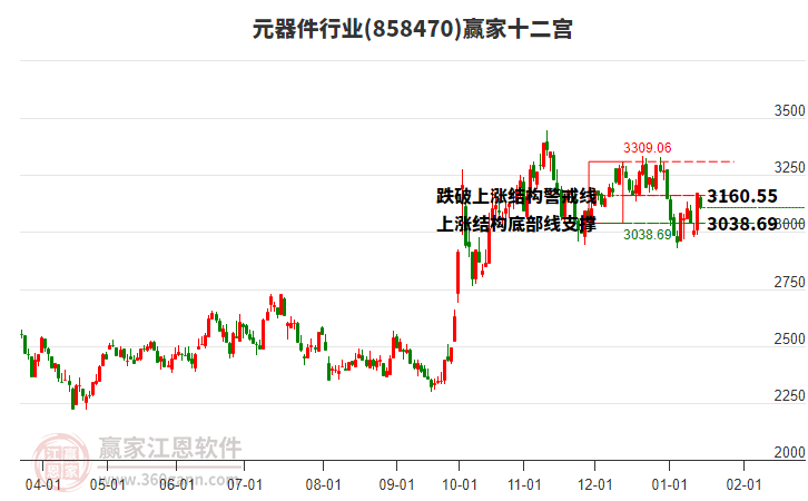 858470元器件贏家十二宮工具