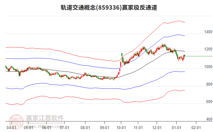 轨道交通