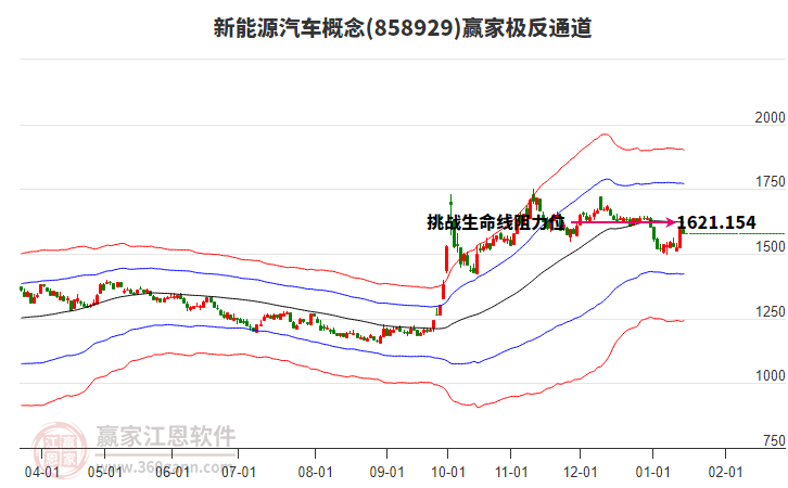 858929新能源汽車(chē)贏家極反通道工具