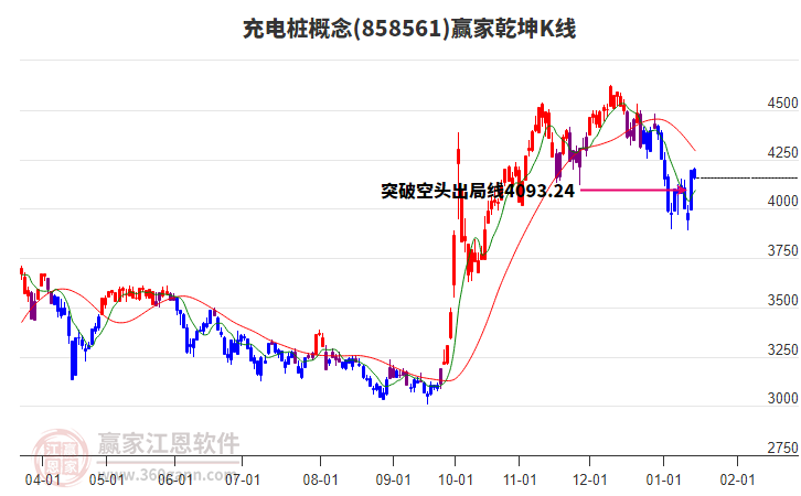 858561充電樁贏家乾坤K線工具 858561充電樁贏家乾坤K線工具