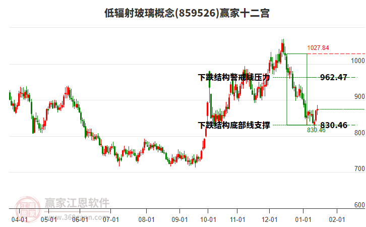 859526低輻射玻璃贏家十二宮工具
