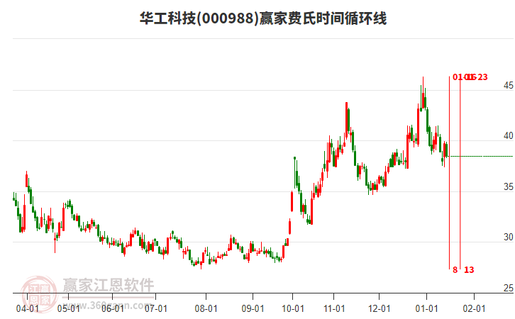 華工科技 華工科技