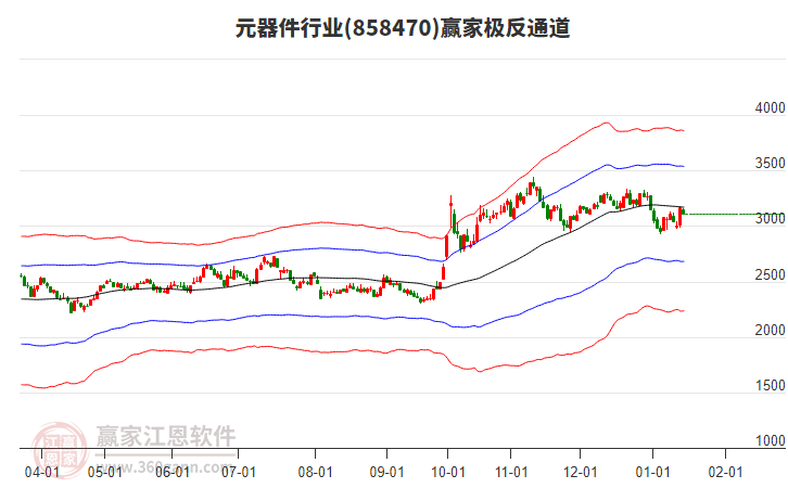 858470元器件贏家極反通道工具 858470元器件贏家極反通道工具