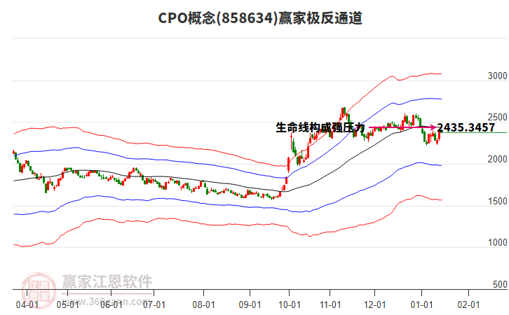 858634CPO贏家極反通道工具 858634CPO贏家極反通道工具