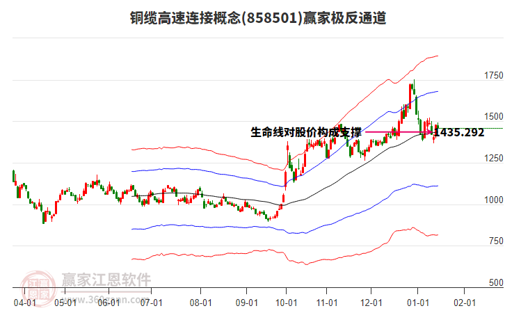 858501銅纜高速連接贏家極反通道工具