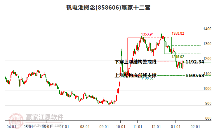 858606釩電池贏家十二宮工具 858606釩電池贏家十二宮工具