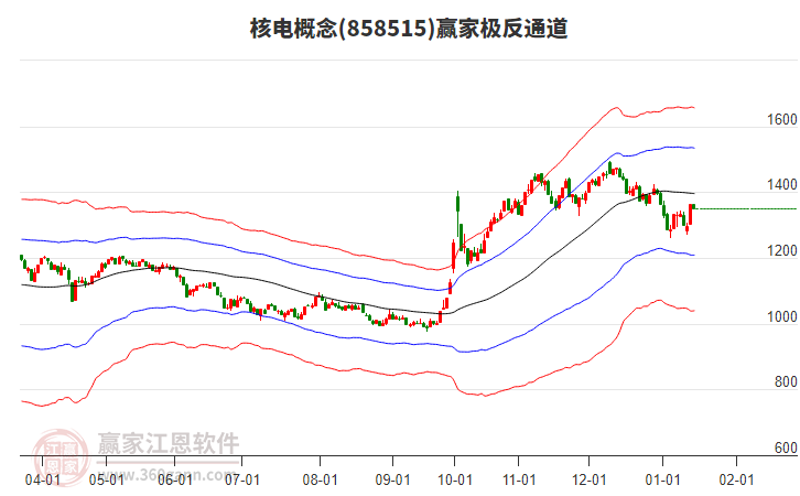 858515核電贏家極反通道工具 858515核電贏家極反通道工具