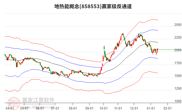 858553地?zé)崮苴A家極反通道工具