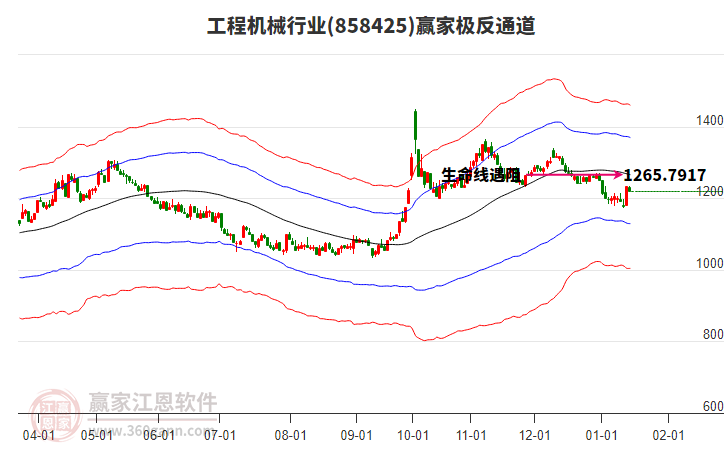 858425工程機(jī)械贏家極反通道工具